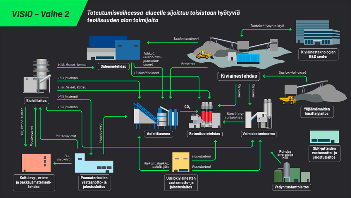 Nostavan Ecoteollisuusalueen visiokuva